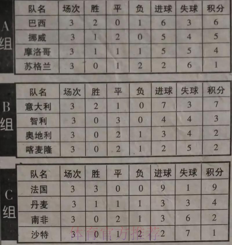 世界杯积分榜规则 世界杯积分榜规则