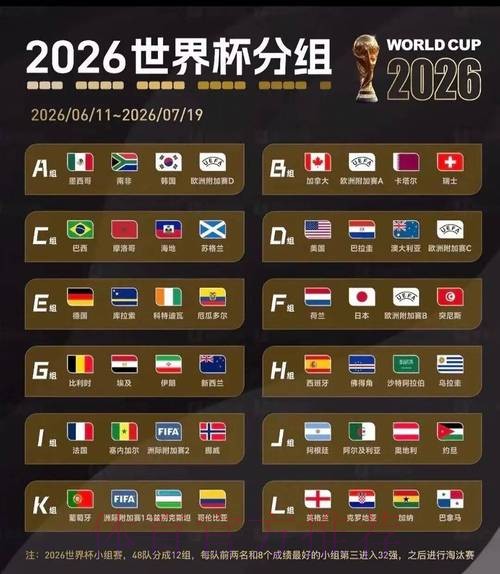 2026美加墨世界杯小组赛积分入口 2026美加墨世界杯小组赛积分入口