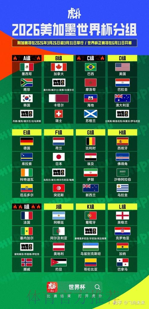 2026美加墨世界杯强队排名实时 2026美加墨世界杯强队排名实时