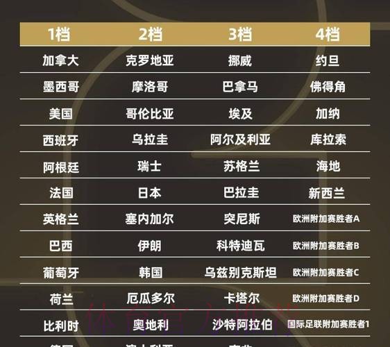 2026世界杯排名分析 2026世界杯排名分析