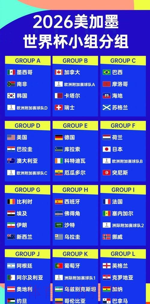 2026世界杯排名分析 2026世界杯排名分析