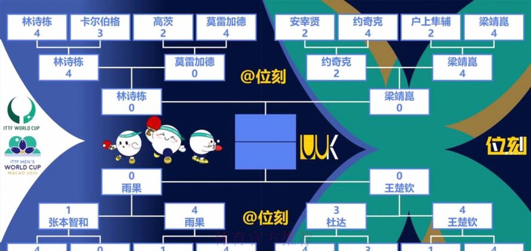 世界杯出线规则准不准