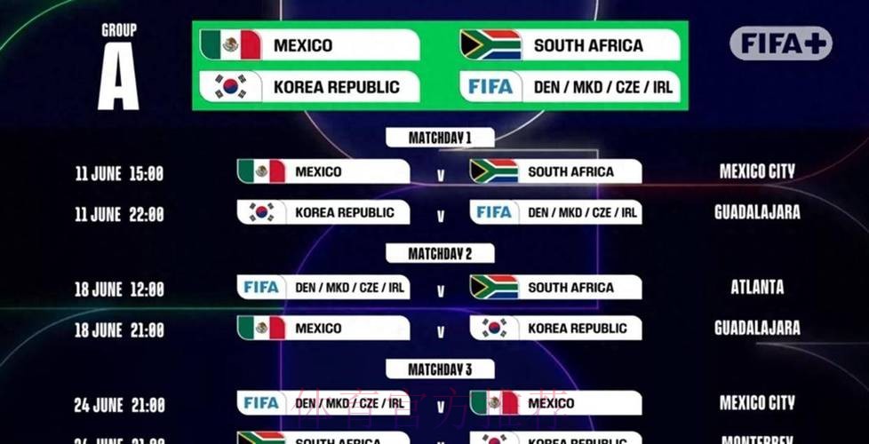 2026世界杯墨西哥分组情况