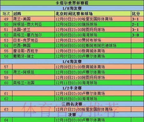 世界杯比分怎么看